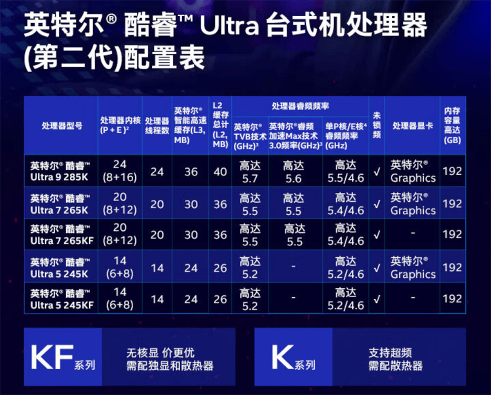 Ultra 5 245K首发实测：超越14600KF成为新一代游戏与创作神器？