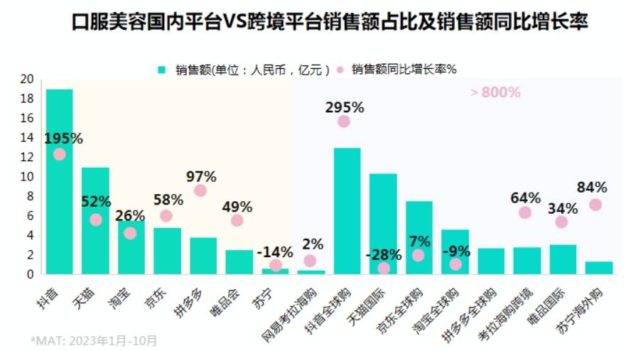 医疗美容VS口服美容：美丽新选择你站哪边？PG电子网址(图12)