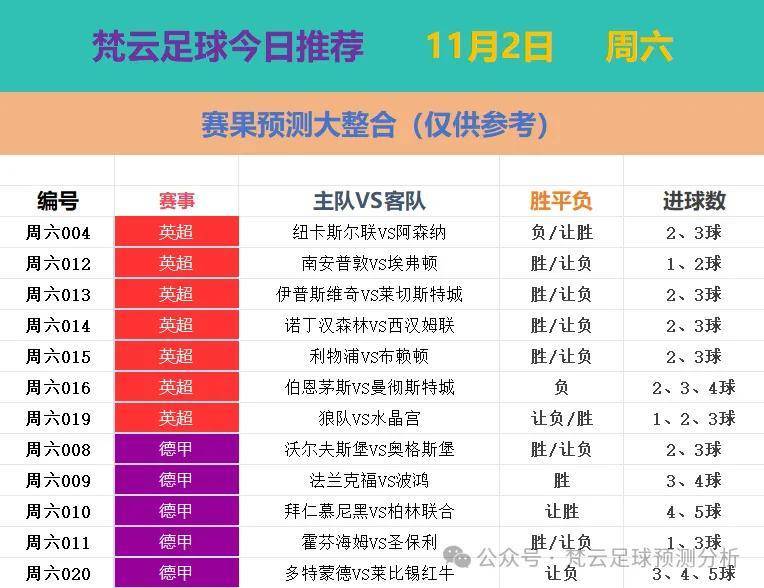 11.2 【今日足球扫盘推荐】英超 纽卡斯尔联VS阿森纳赛事比分、进球数预测