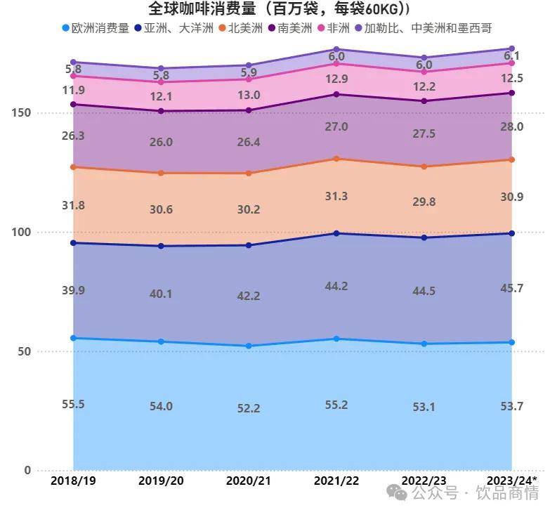 全球咖啡9月报 价格持开云网址续上涨(图2)