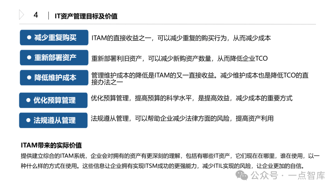 掌握IT资产全生命周期管理为企业降本增效？资产管理的基本流程(图2)