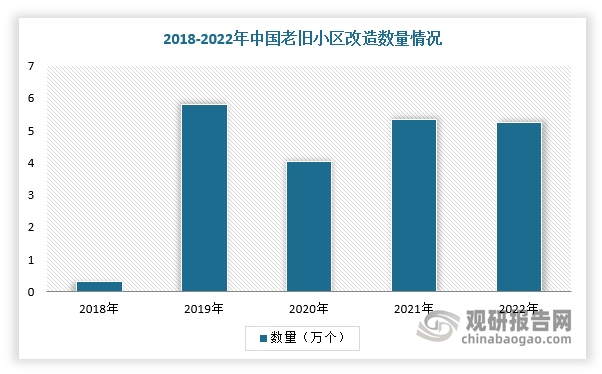 旧城改造及新村建设背景下我国建筑涂料行业产量稳增 农村市场发展空间大(图6)