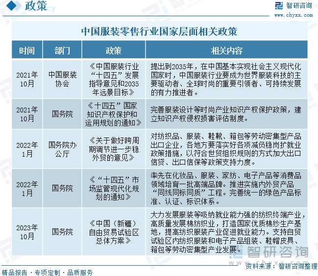 艾尚体育网址【行业趋势】2024年中国服装零售行业发展政策产业链全景及未来前景分析(图2)