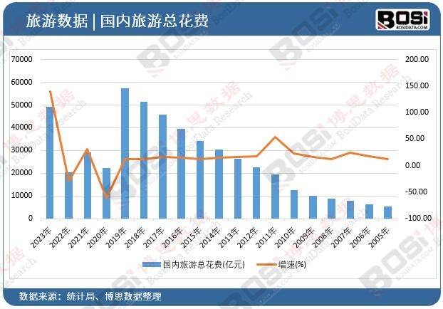 主题化个性化中国度假酒店市场热浪滚滚(图2)