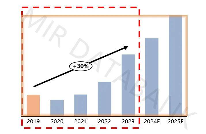 【深度八戒体育平台】解析2024年中国金切机床市场：机遇与挑战共存(图3)