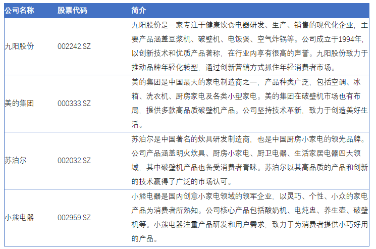 168体育下载中国破壁机市场火爆健康生活新潮流引领未来(图2)