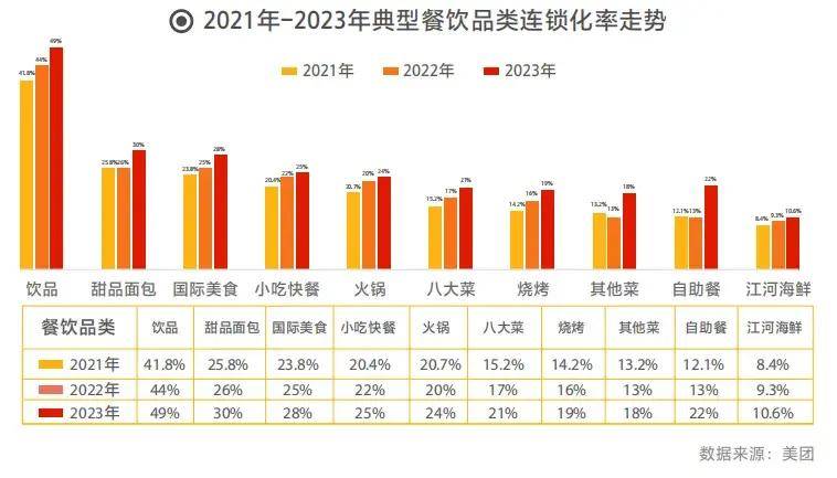 b33体育app2025连锁餐饮市场如何？数据告诉你答案(图6)