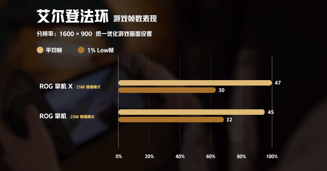 3K预算玩3A不是梦？双十一值得入手的数码设备：24年最强掌机必赢app(图4)