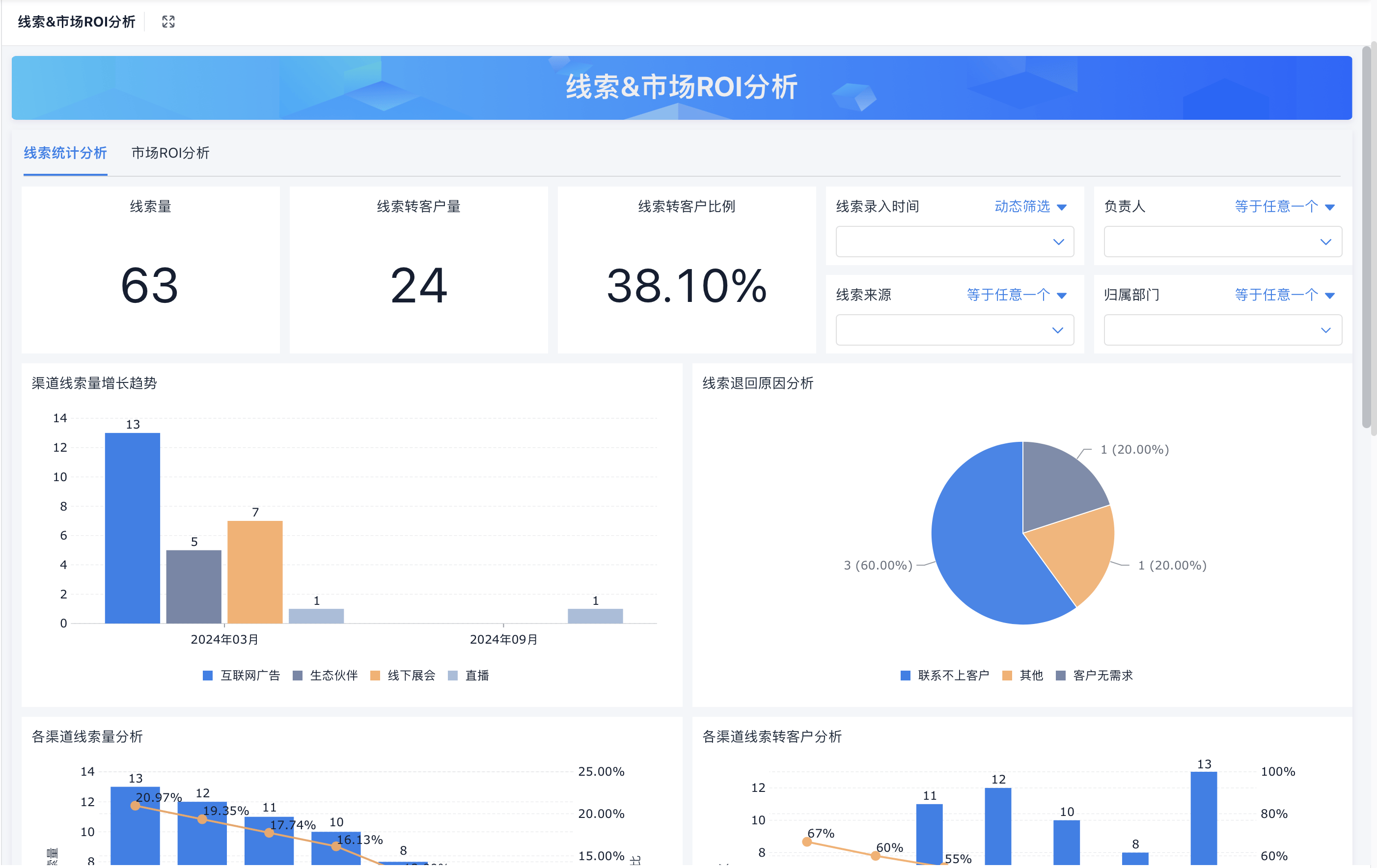 CRM数据仓库在企业中扮演着怎样的角色？  第1张