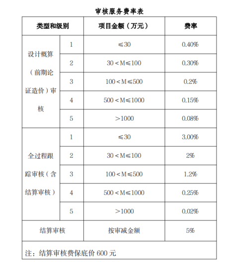 【江苏-无锡】《无锡市市级政务信息化建设及运行维护项目支出预算标准》