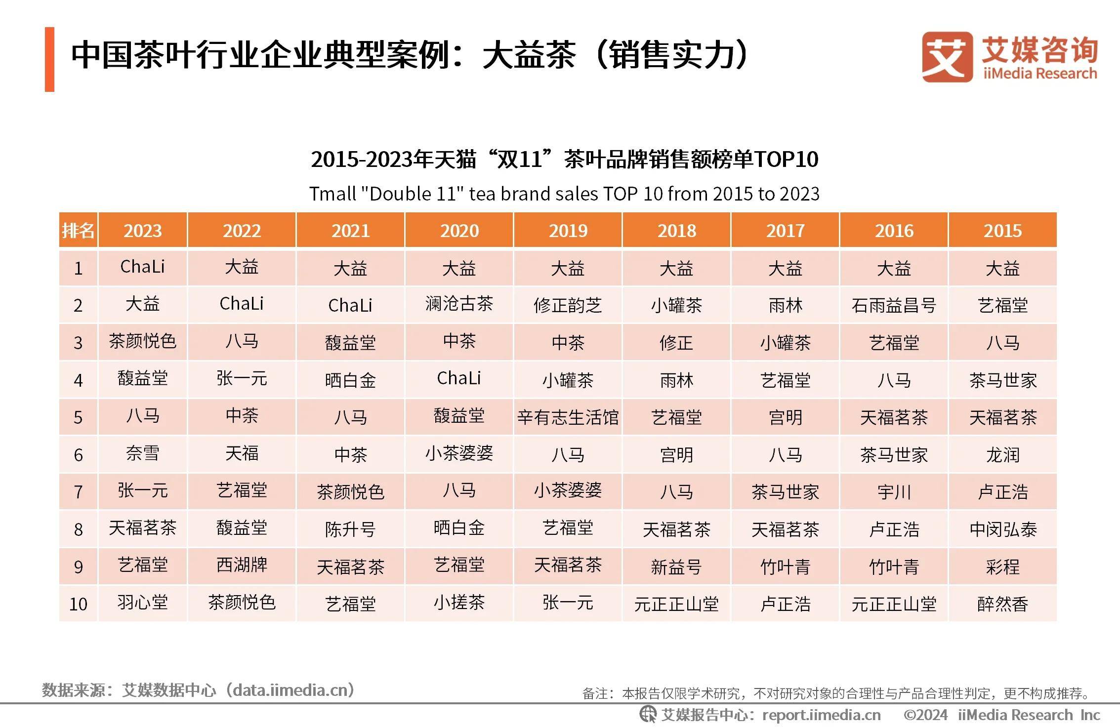 2024年中国茶叶行业：产品创新引领华体会平台新茶文化潮流品类细分拓宽茶叶品牌业务(图3)