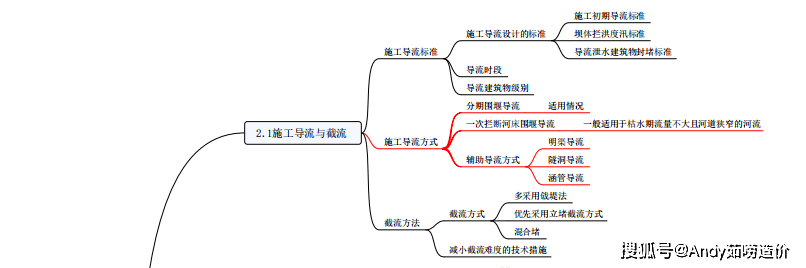 2025一级建造师水利实务思维导图速记攻略【免费资料分享】