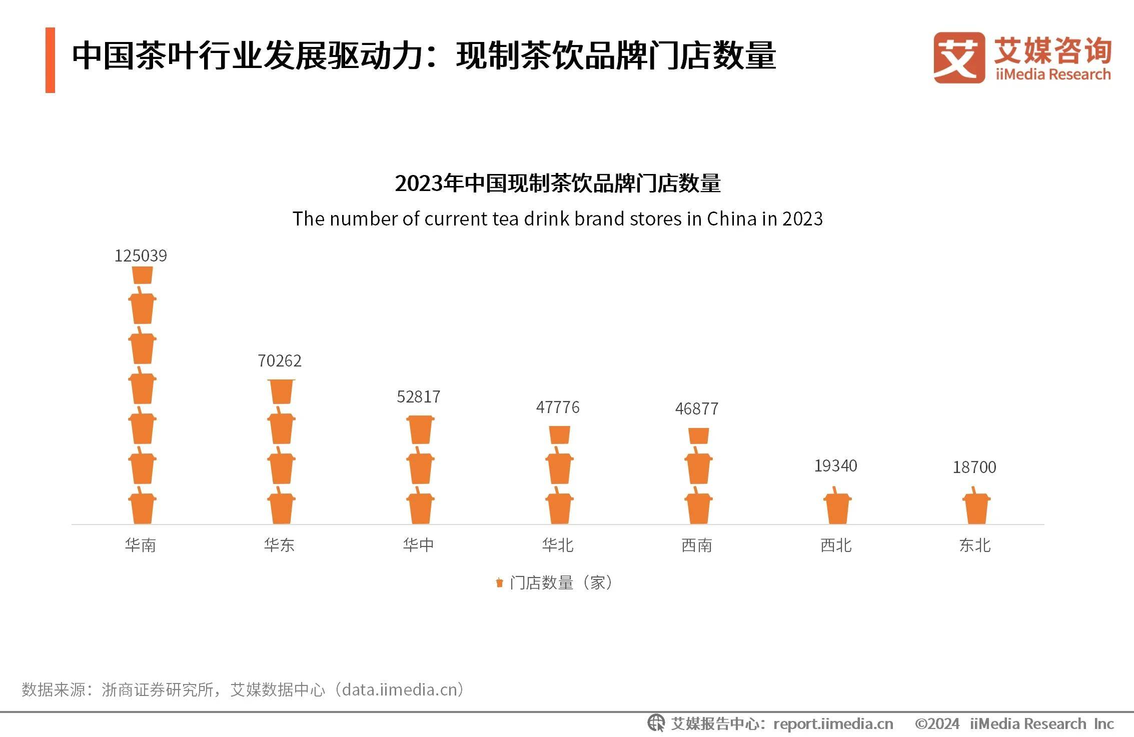 华体会2024年中国茶叶行业分析：新式茶饮助力茶叶市场扩容线上营销将成行业常态化(图1)