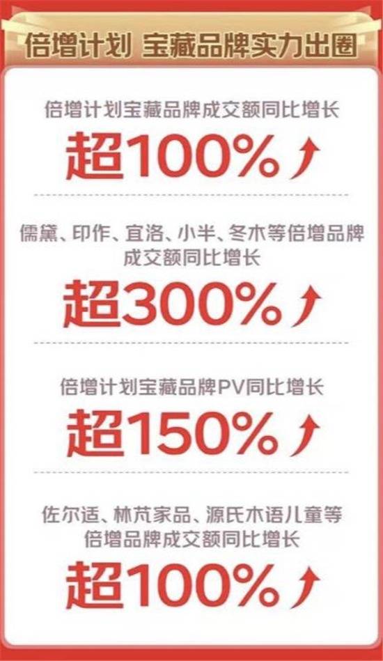 果博注册京东1111家具爆发 闪电新品全时期成交数量超300万件(图3)