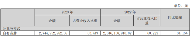 双11卖了近7亿乖宝宠物又成立3家宠物食品公司JN江南登录(图3)