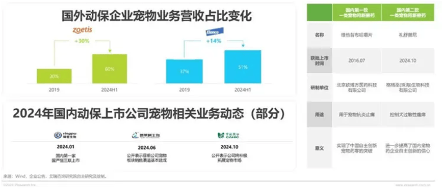 荣格宠物食品行业资讯： 2024年中国宠物行业研究报告JN江南网址(图17)