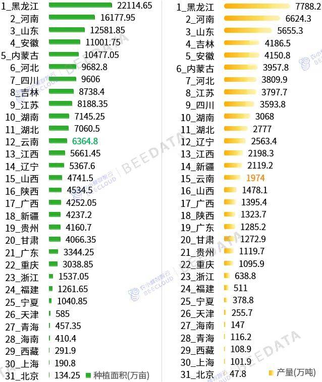 一竞技app一文了解云南省“1+10+3”产业在全国地位(图2)