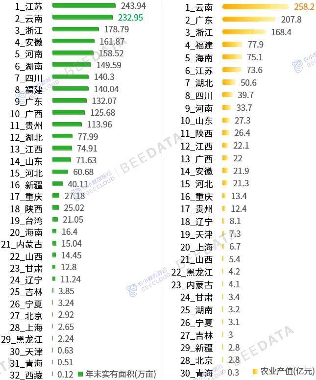 一竞技app一文了解云南省“1+10+3”产业在全国地位(图4)