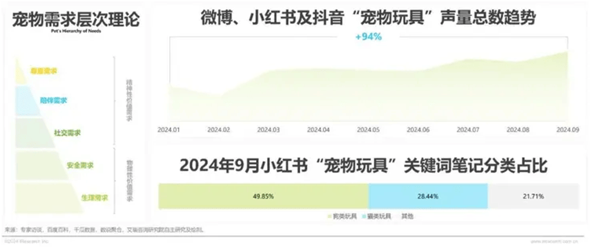 荣格宠物食品行业资讯： 2024年中国宠物行业研究报告JN江南网址(图16)