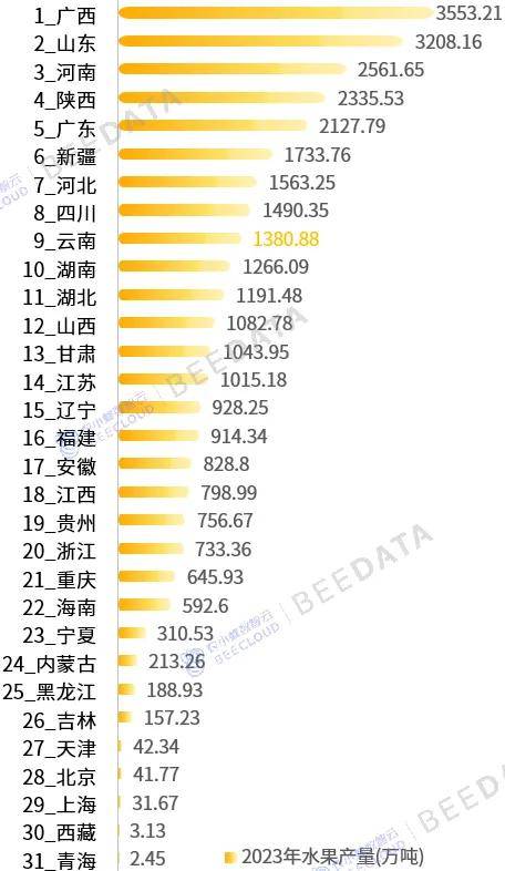 一竞技app一文了解云南省“1+10+3”产业在全国地位(图7)