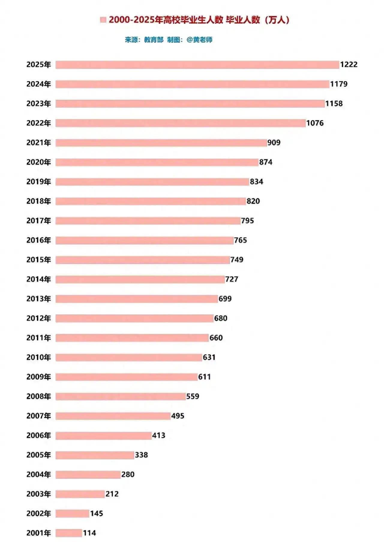 凤凰联盟官网多部门发文鼓励大学生做家政16年苦读父母几乎倾其所有值吗(图1)