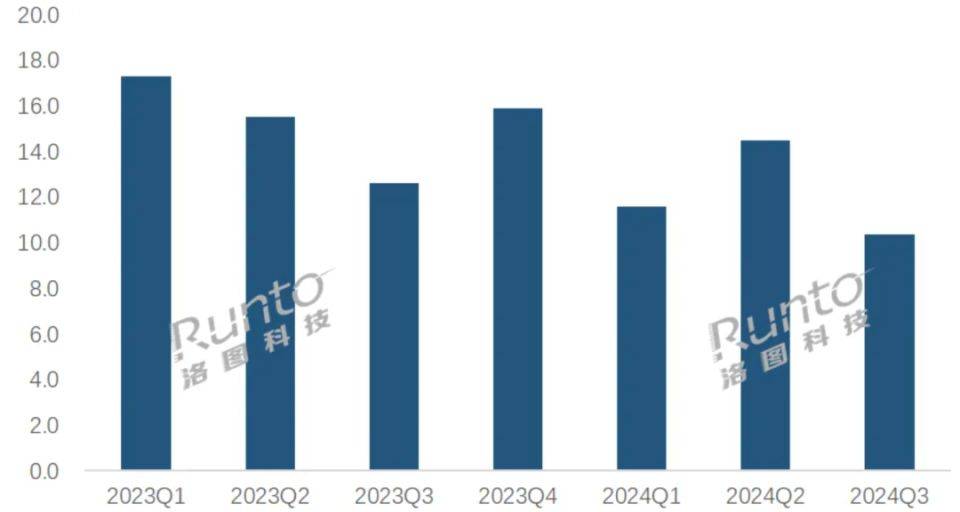 Q3中国VR销量同比下降327%；苹果不愿承认Vision Pr星空体育平台o佩戴不适