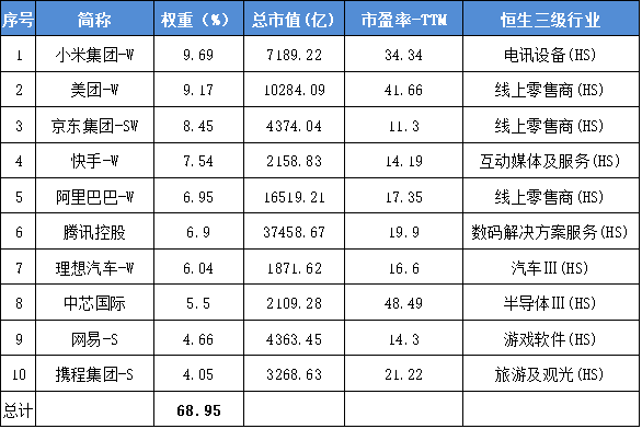 一文看懂恒生科技背后闪现的两大积极信号
