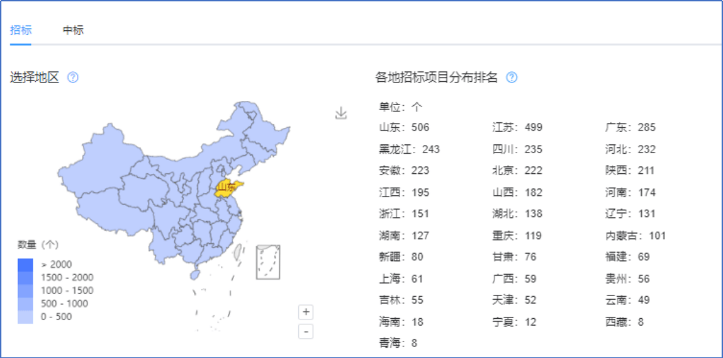 星空体育平台采招大数据——近一年‌防水工程行业招投标大数据分析(图6)