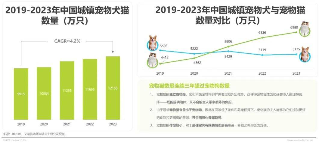 九游娱乐下载2024年中国宠物行业研究报告(图6)