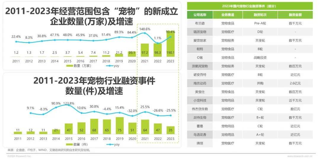 九游娱乐下载2024年中国宠物行业研究报告(图4)