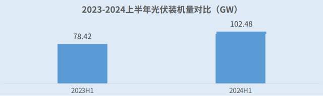 欧博体育官网产业深度分析：一文看懂光伏产业政策发展阶段装机容量链分布前景及趋势（多图）(图5)