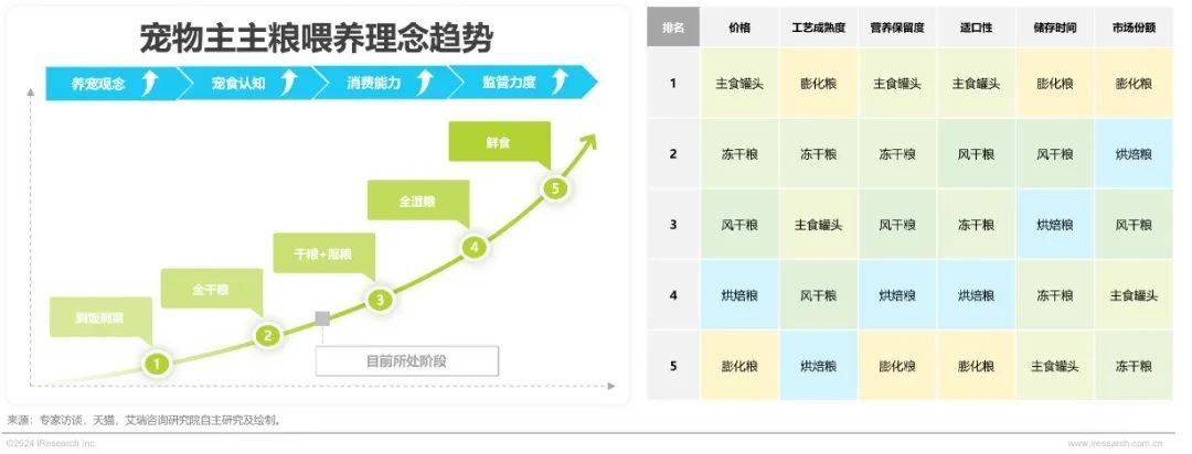 九游娱乐下载2024年中国宠物行业研究报告(图15)