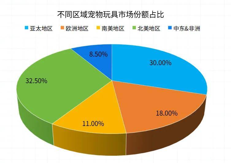 全球宠物雷火竞技官网玩具市场分析：球形玩具需求最高橡胶占比最大(图14)