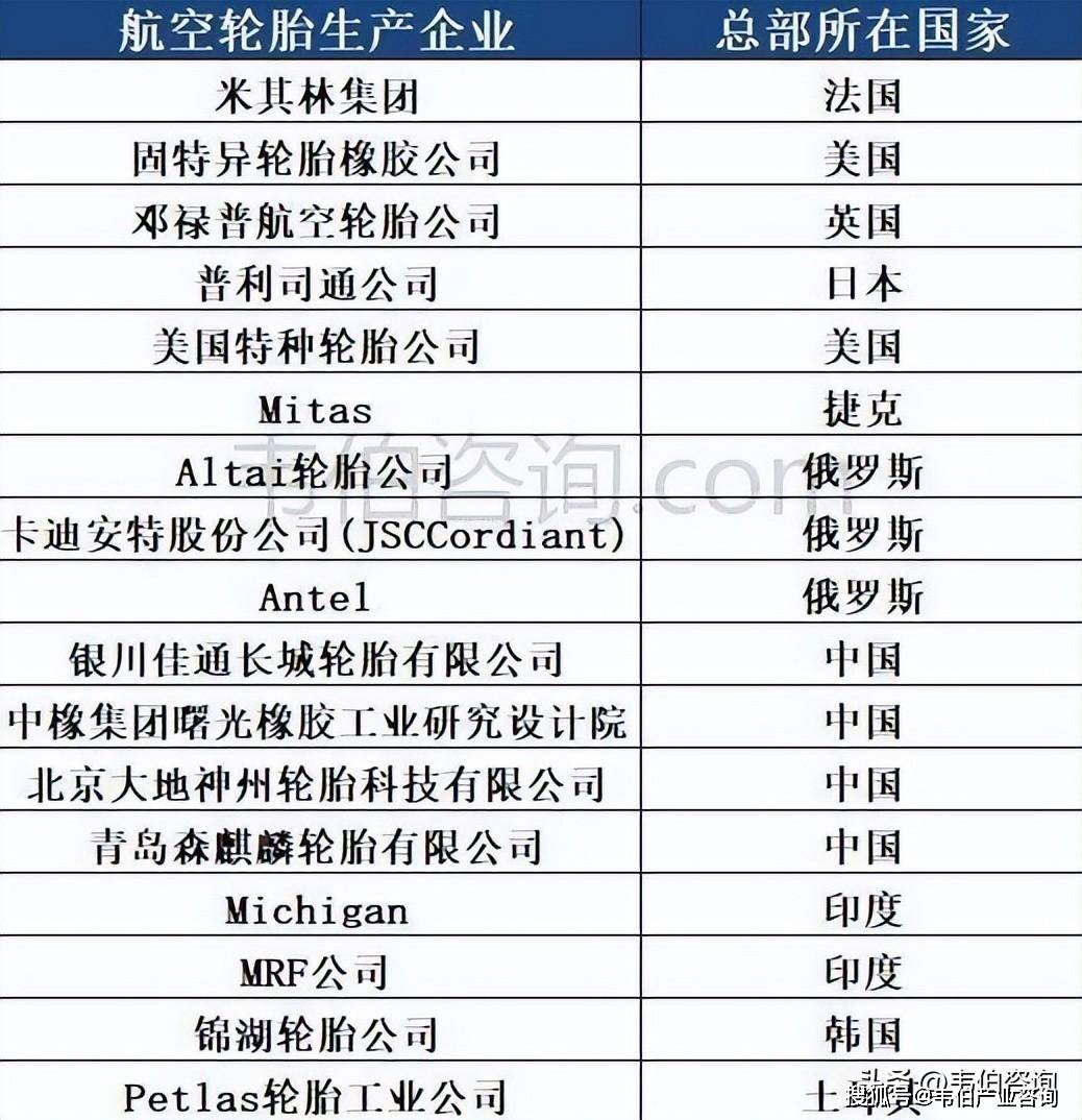 开云全站入口2024年航空轮胎行业主要壁垒及全球航空轮胎生产企业分布情况(图7)