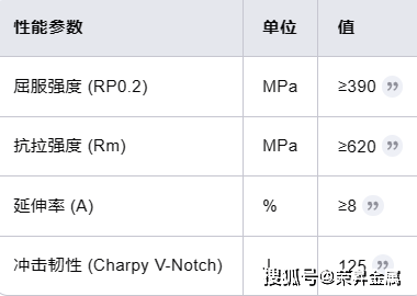 2535Nb合金性能和特性百科