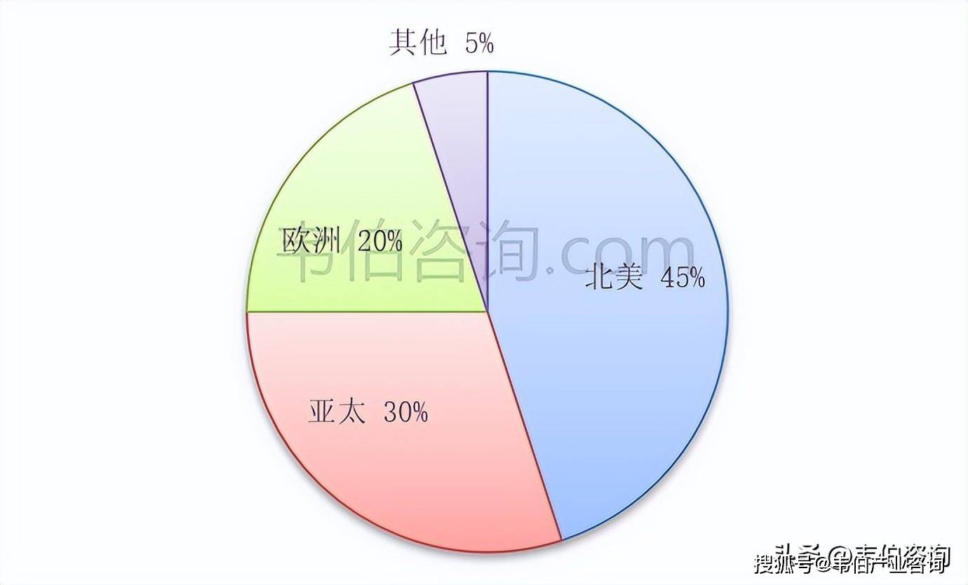 开云全站入口2024年航空轮胎行业主要壁垒及全球航空轮胎生产企业分布情况(图3)