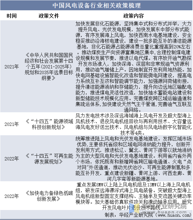 JN江南网址2025年中国风电设备行业发展历程行业背景及产业链分析(图3)