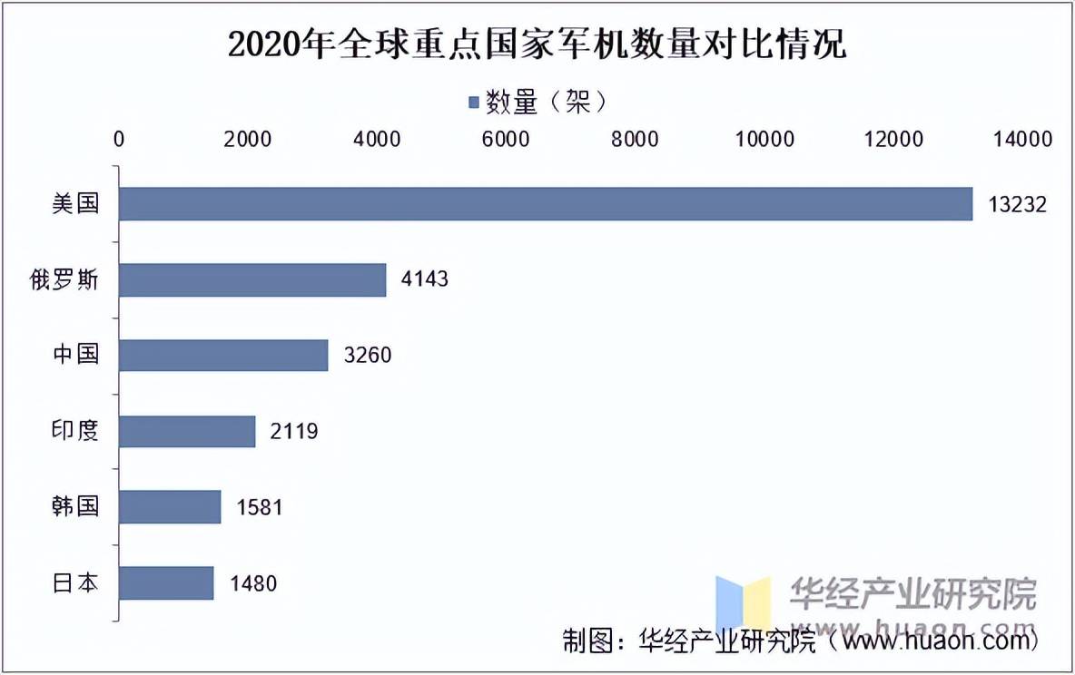 202beat365入口5年中国空管系统行业发展历程相关政策梳理及市场规模分析(图6)