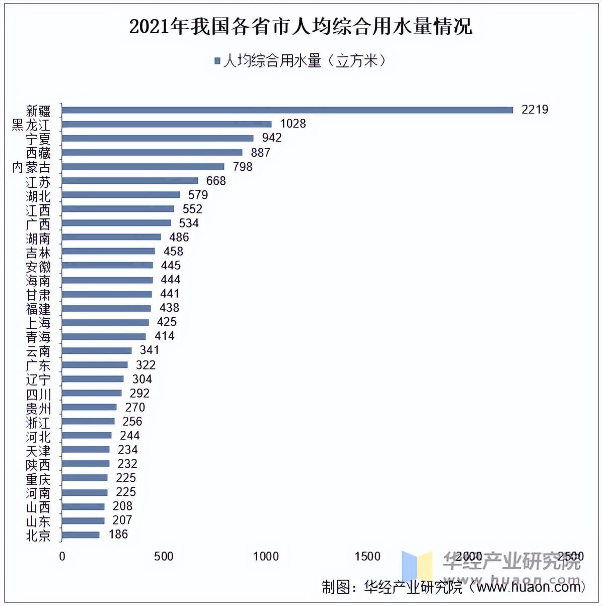 星空体育下载2025年中国自来水生产行业供水总量普及率情况及发展趋势分析(图4)