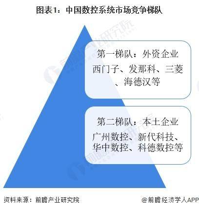 「行业前瞻」20242029年全球及中国数控系恒峰娱乐平台统行业发展分析(图3)