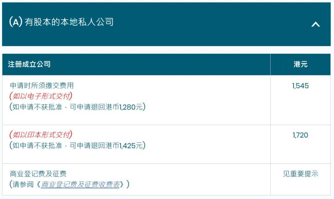 b33体育app注册香港公司需要多少钱？有哪些坑要避免附公司注册攻略+靠谱的机构推荐(图2)