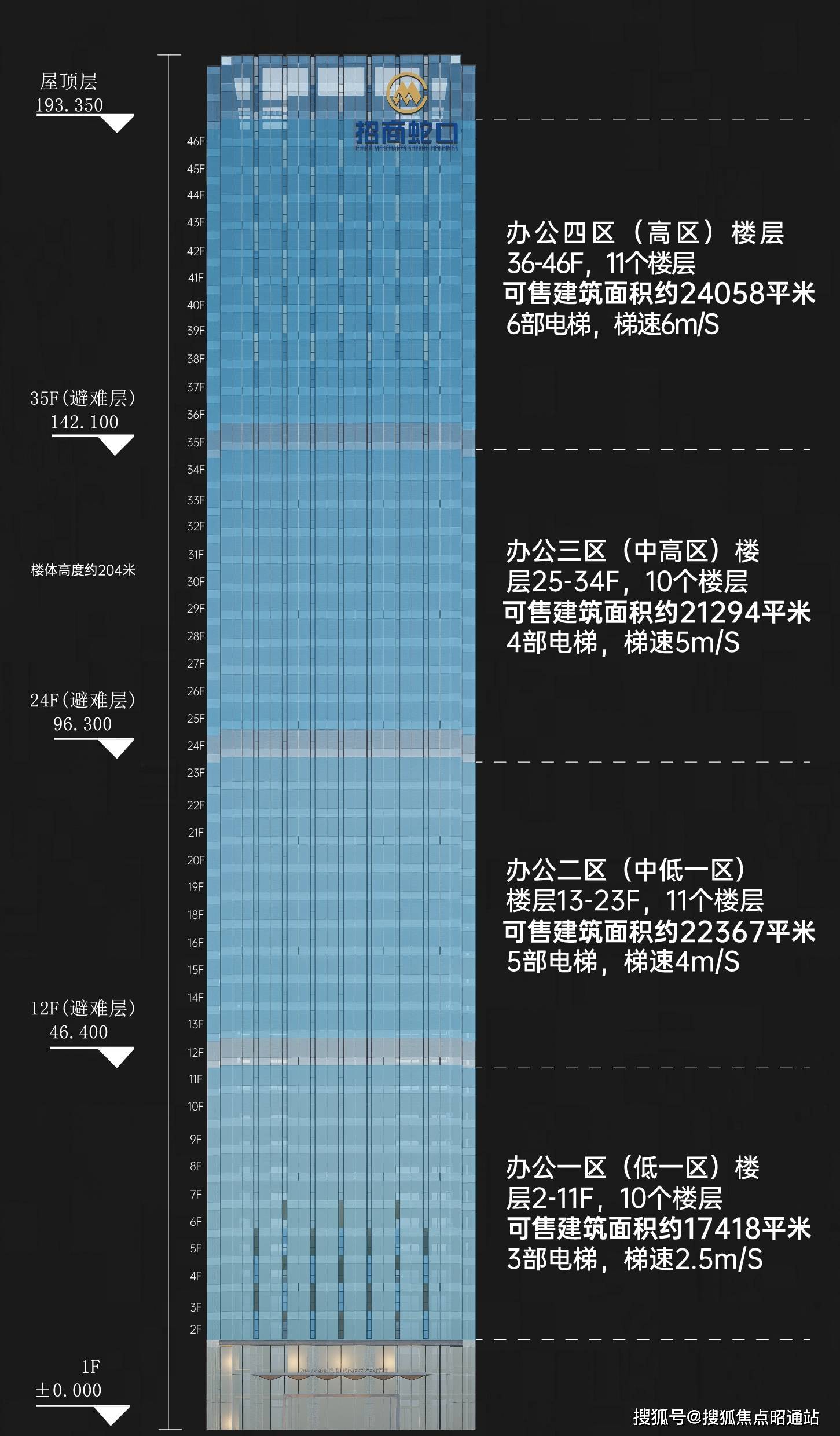 美嘉体育昆明招商丝路中心首页网站2025年最新房价＋户型图＋小区环境＋配套一键预约尊享内部独家折扣匠心独运的精品项目恭候您的品鉴与选择(图4)