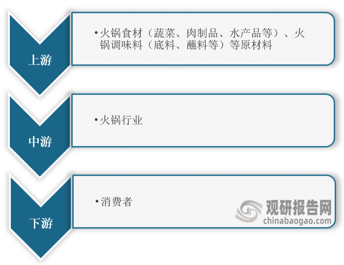 杏彩体育官网餐饮界“卷王” 我国火锅行业规模有望回升 海底捞