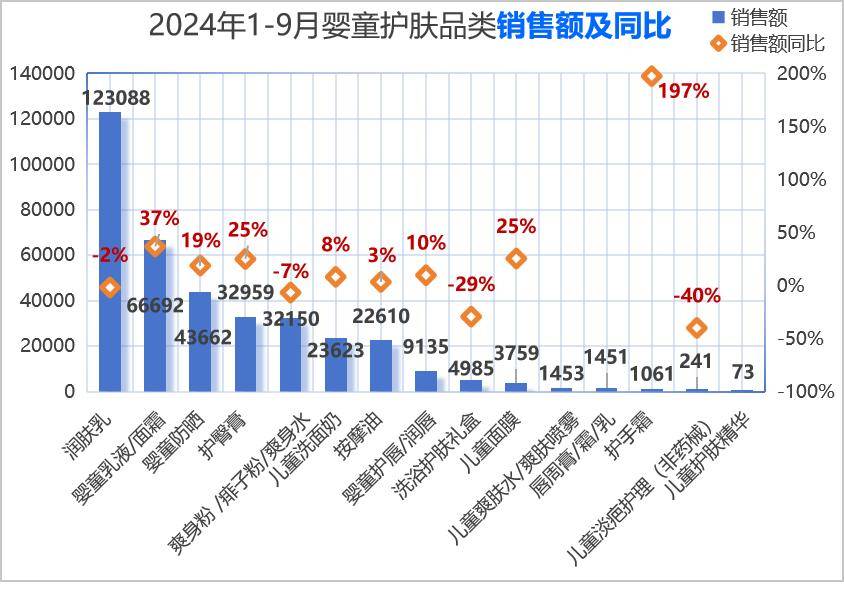 星空体育入口解锁2024年婴童护理市场密码(图10)