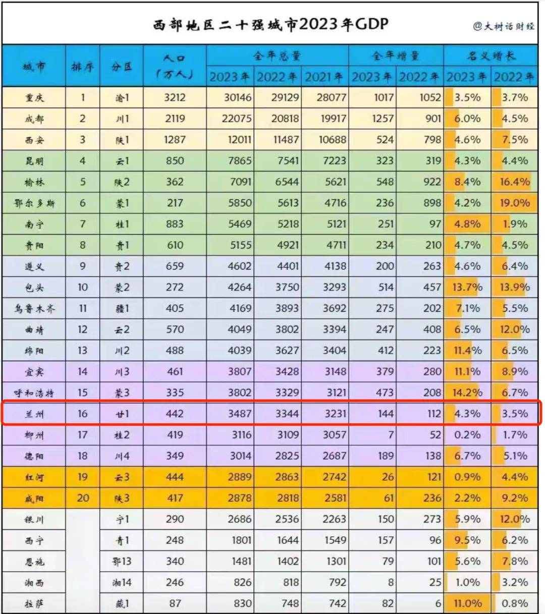 最新批复！这座“一线”省会，降格了？