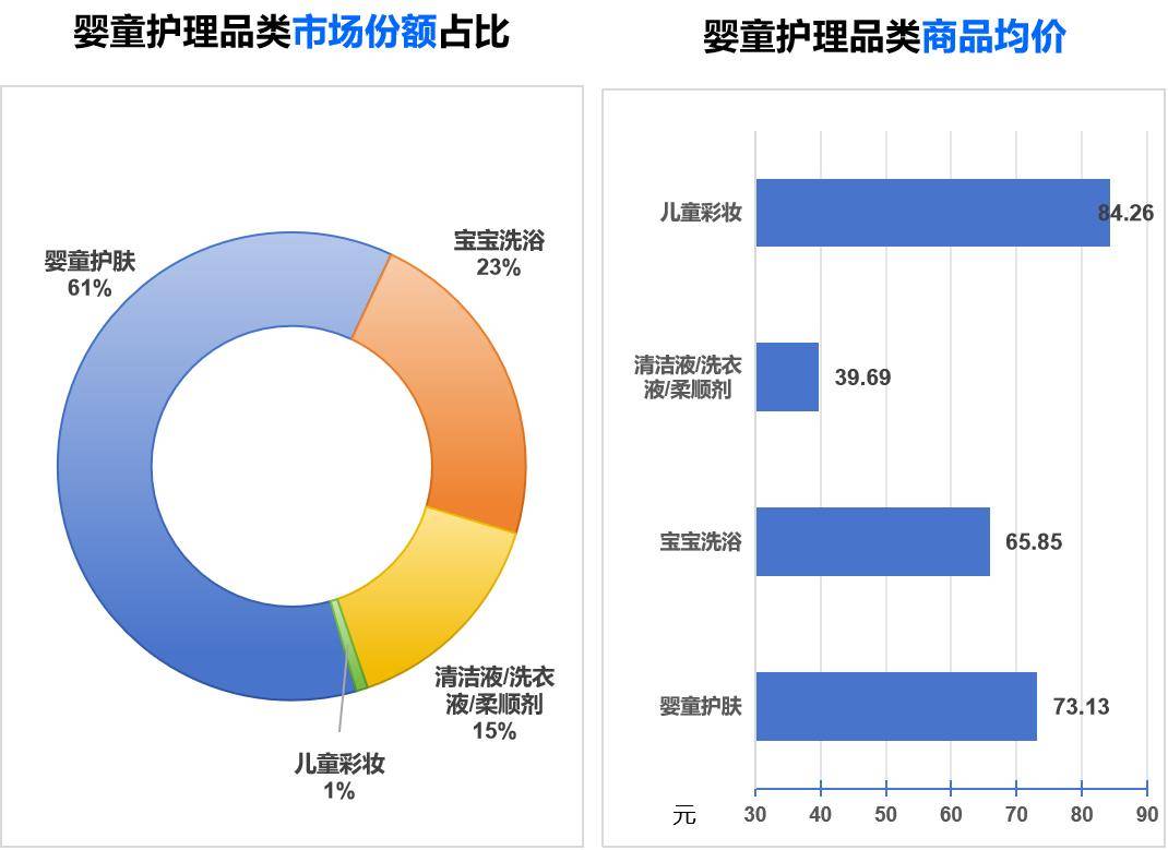 星空体育入口解锁2024年婴童护理市场密码(图3)