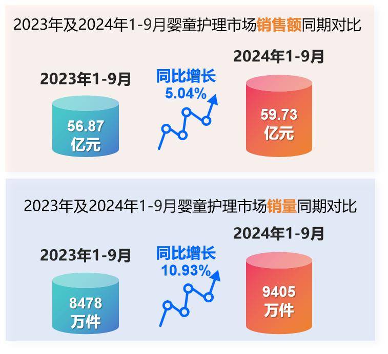 星空体育入口解锁2024年婴童护理市场密码(图2)