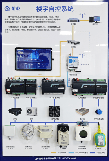 欧博体育网址智能能源管控系统：引领可持续发展的未来(图1)