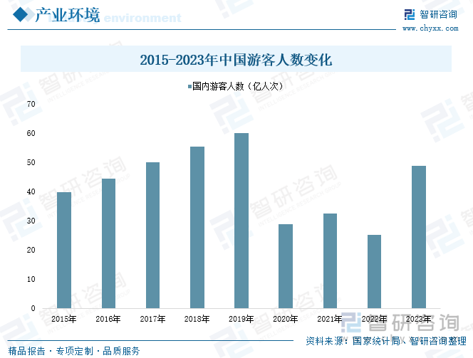 干货分享2025年中国产权式酒店行业发展概况及未来投资前景分析报告（智研咨6686体育下载询）(图3)