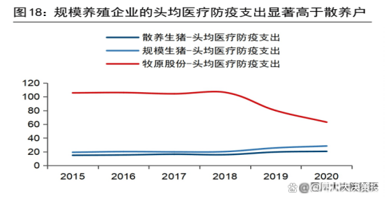 四川大决策投顾：伴随下游需求复苏动物保健行业景气周期将开启(图9)